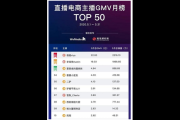 私域平台热门TOP10，哪些是企业营销的不二之选？