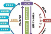 私域流量运营思维案例：看[品牌名]如何盘活用户实现增长奇迹