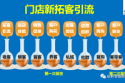 门店引流妙招大揭秘，二十种方法助你提升店铺人气