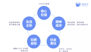 私域社群运营全案例剖析：从搭建到裂变的实战宝典