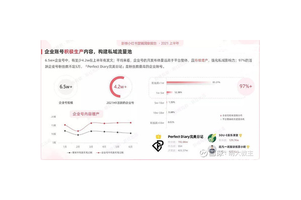 小红书:私域流量如何查看数据
