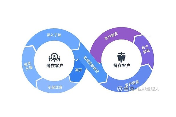 私域流量玩法揭秘：这些裂变营销案例让客户量呈几何级增长