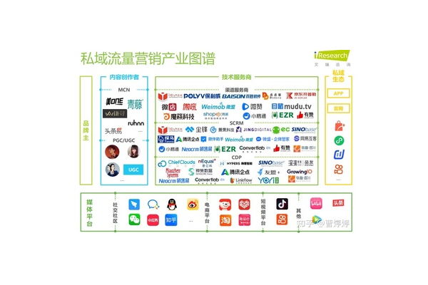 爆火！从0到1搭建小红书私域流量池的秘籍大公开
