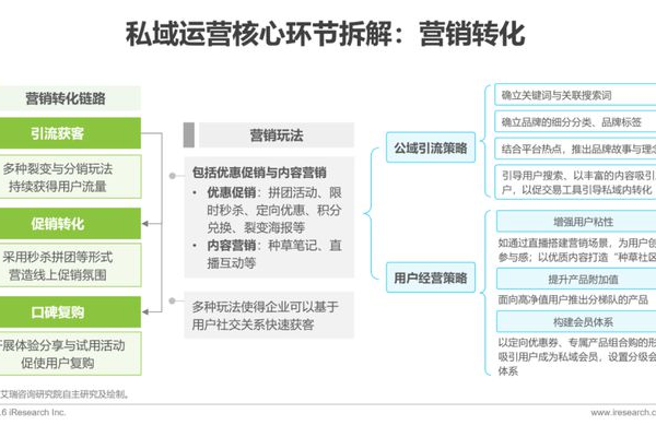 私域销售工作内容：打造高效客户关系