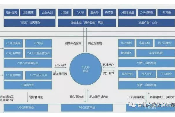 做好私域流量的关键方法与策略，你知道几个？