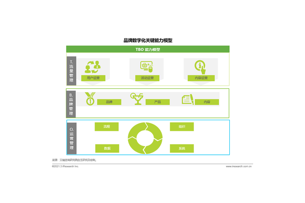做好私域内容营销的关键要点大揭秘