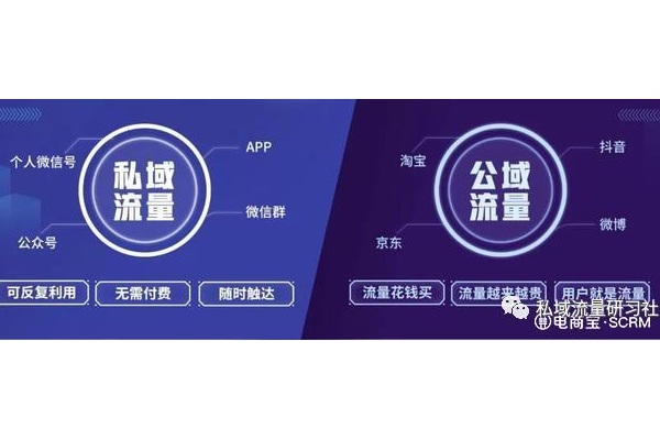 教育行业私域流量经典案例剖析:看如何盘活客户资源实现增长