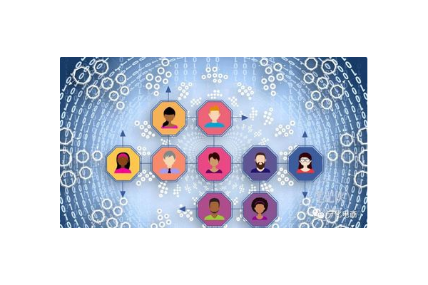 私域流量是否有前途？