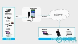 无人直播APP安装指南：轻松操作开启直播新体验
