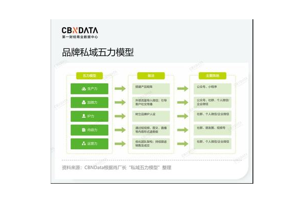 私域品牌：打造专属用户的商业领地