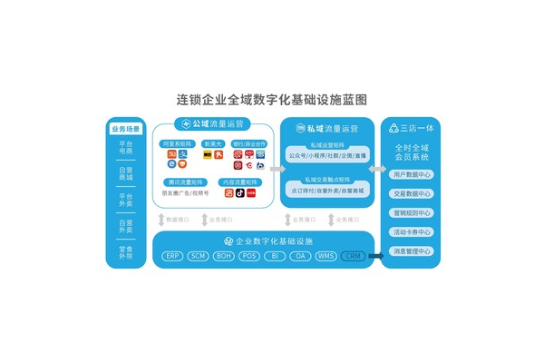 餐饮私域运营成功案例：多举措实现客户留存与业绩增长