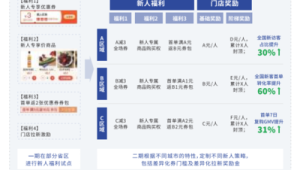 私域品牌案例：成功之道与实践经验