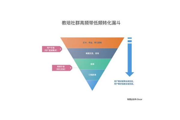 私域流量营销案例：看[品牌名]如何实现客户高粘性与业绩增长