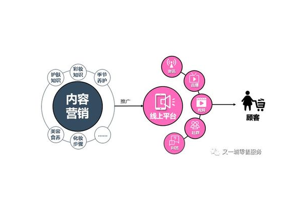 私域卖货平台：开启高效便捷、低成本高收益的销售新途径