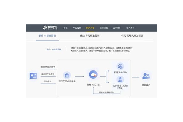AI智能营销软件:开启精准高效、突破传统的营销新时代