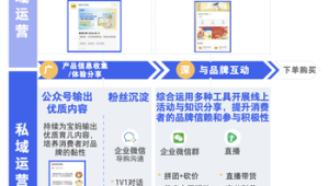 私域运营模式成功案例及经验分享