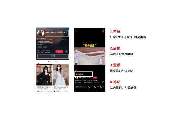 小红书推广教程：轻松打造爆款笔记