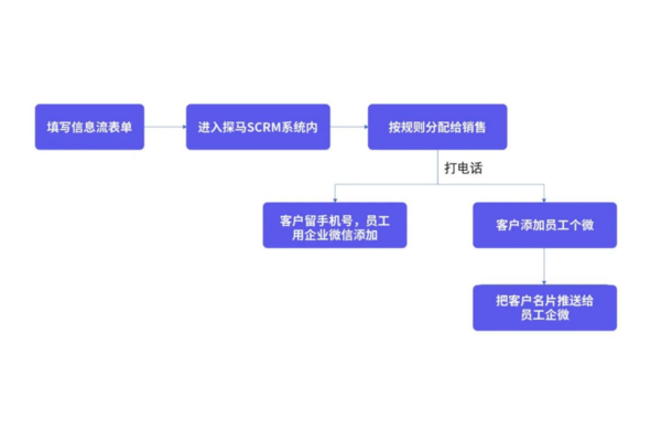 惊艳!看这家医美私域运营案例如何实现客户裂变与业绩飙升