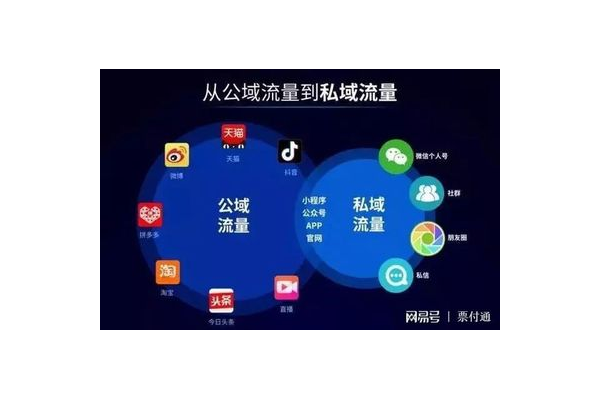 私域 app 怎么下载？详细步骤及注意事项