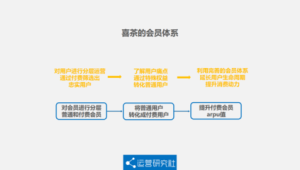 私域流量案例详解：看这些玩法如何实现惊人转化与增长
