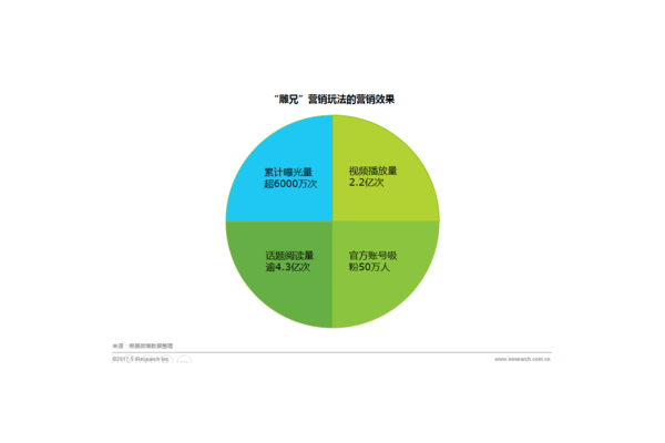 深度剖析私域吸粉裂变经典案例,解锁流量增长密码