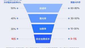 服饰私域运营实战：看[品牌名]如何实现销量与口碑双丰收