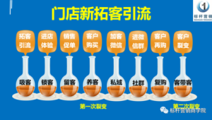 门店引流妙招大揭秘，二十种方法助你提升店铺人气