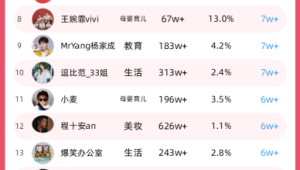 超详细！用小红书号轻松登录小红书的秘诀大公开