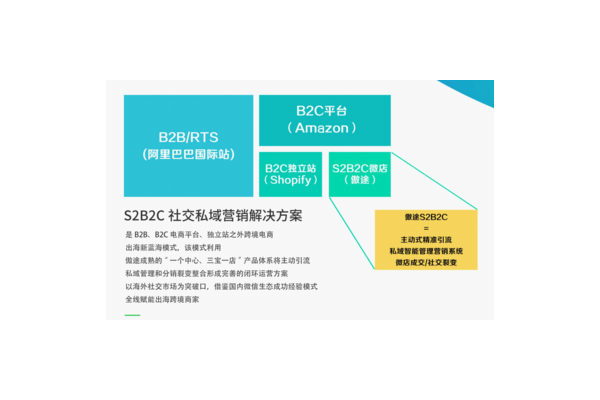 私域电商运营攻略：从流量获取到客户留存的全方位指南
