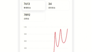 哇塞!这个小红书粉丝账号超绝,宝藏内容等你挖掘!