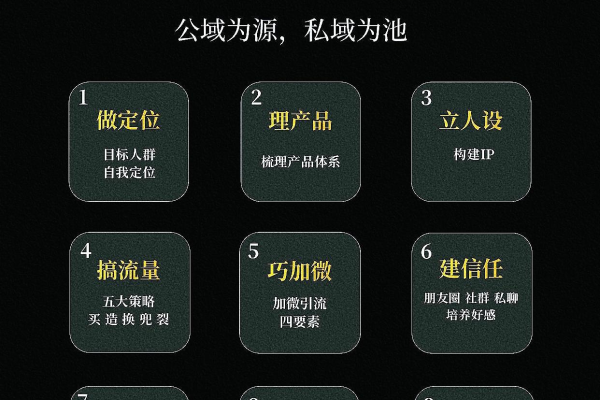 私域引流的五个方式，助你轻松拓展客户资源