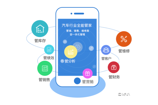 营销软件哪个好?全面对比与推荐