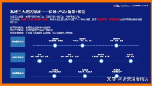 私域电商团队成功逆袭:多渠道运营实现业绩暴涨的实战秘籍