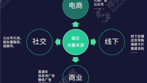 私域流量裂变经典案例：看这家企业如何实现用户爆发式增长