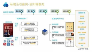 私域流量案例分析及运营策略