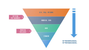 私域营销案例深度剖析：策略、成效与背后逻辑全解析