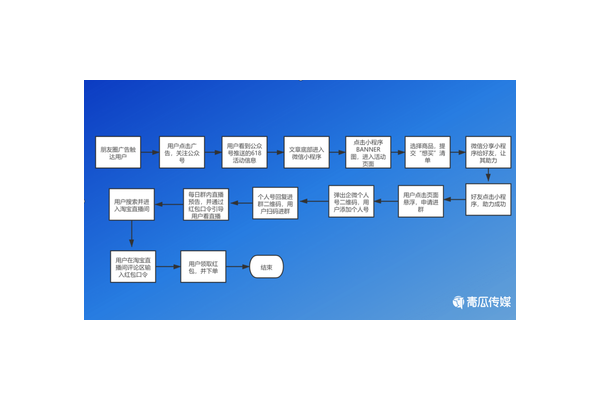 私域平台运营分几步，掌握关键步骤开启高效运营之路