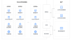 私域流量变现案例大揭秘及实践经验分享