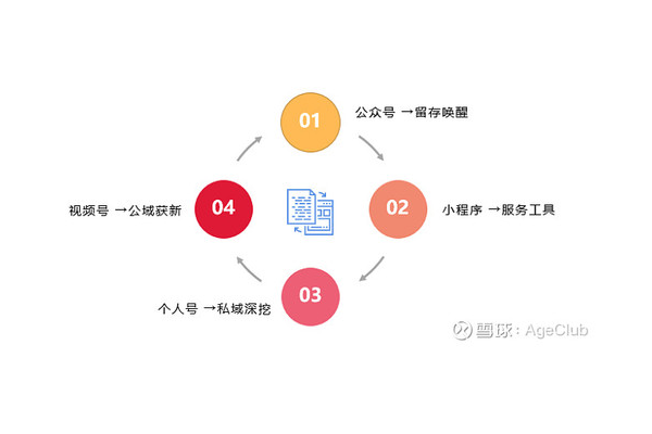 揭秘私域流量爆款案例：这些玩法让业绩呈指数级增长！