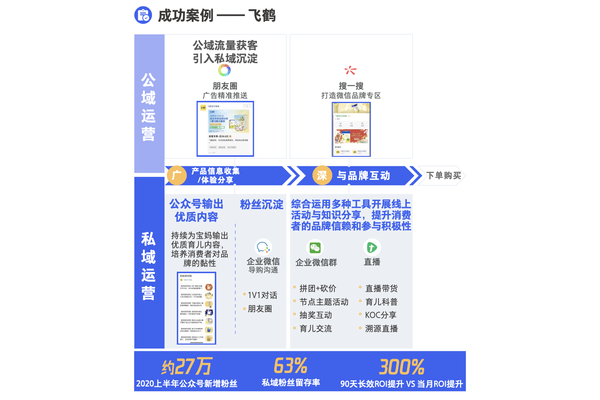 公域转私域成功案例大揭秘