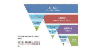 惊爆！私域流量裂变经典案例大揭秘，效果惊人超乎想象