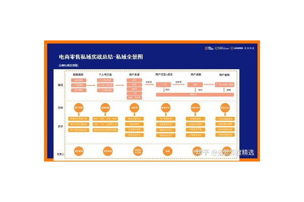 电商行业私域案例：成功经验与实践分享